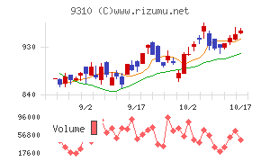 日本トランスシティ