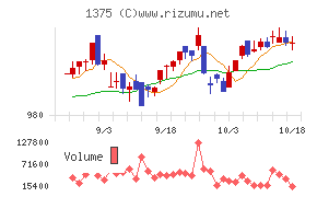 雪国まいたけ