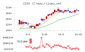 ジーエヌアイグループ