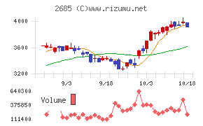 アダストリア