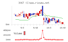 東京一番フーズ