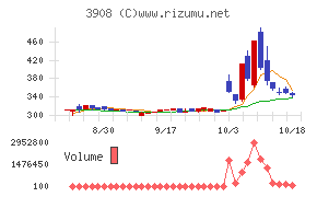 コラボス