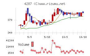 ジャストプランニング