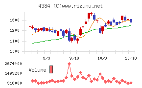 ラクスル