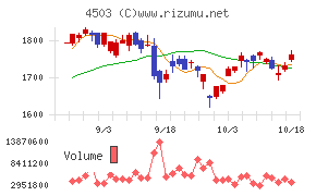 アステラス製薬