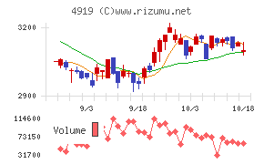 ミルボン