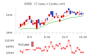 イーグル工業