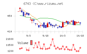 大同信号