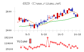 日本セラミック