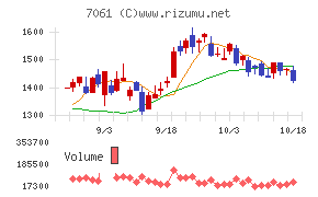 日本ホスピスホールディングス