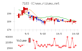 あんしん保証