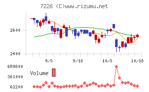 極東開発工業