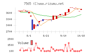 萬世電機