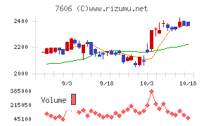 ユナイテッドアローズ