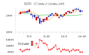 三信電気