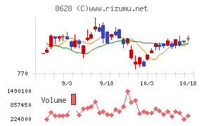 松井証券