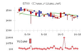 丸八証券