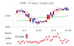 日本コンセプト