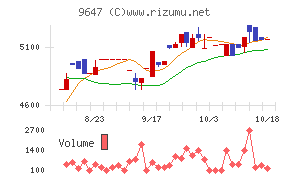 協和コンサルタンツ