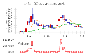 イシン