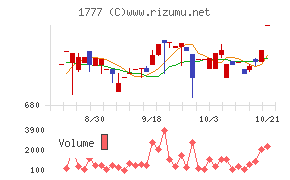 川崎設備工業