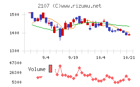 東洋精糖