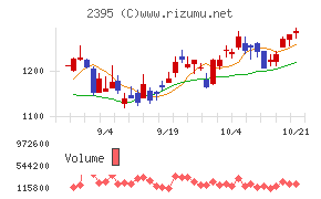 新日本科学