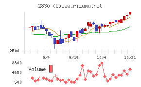 アヲハタ