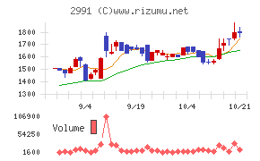 ランドネット