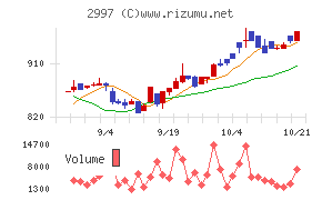 ストレージ王