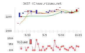 特殊電極