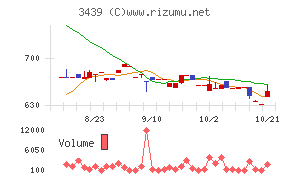 三ツ知