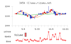 ファーストブラザーズ