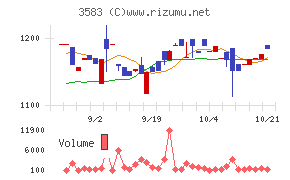 オーベクス