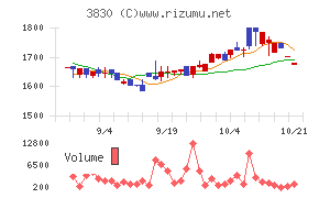 ギガプライズ