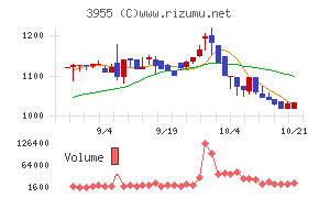 イムラ