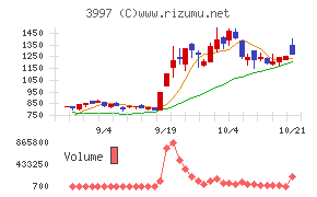 トレードワークス