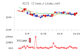 グローバルインフォメーション