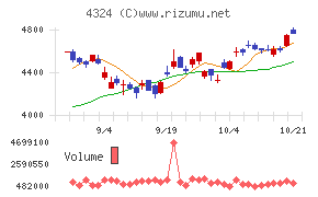 電通グループ