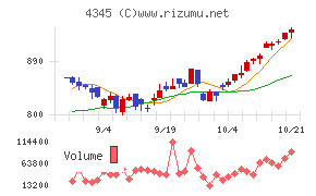 シーティーエス