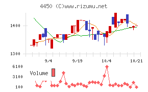 パワーソリューションズ