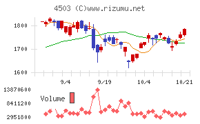 アステラス製薬