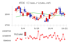 参天製薬