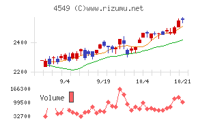 栄研化学