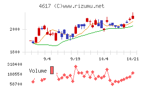 中国塗料