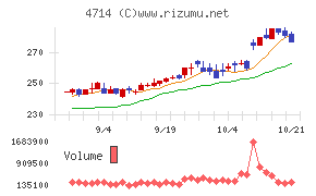 リソー教育