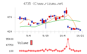 京進