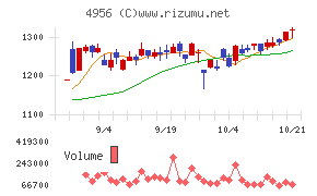 コニシ