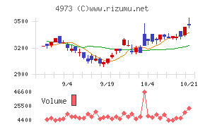 日本高純度化学