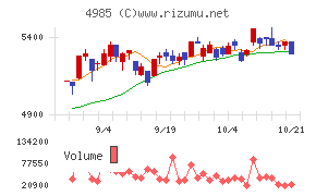 アース製薬